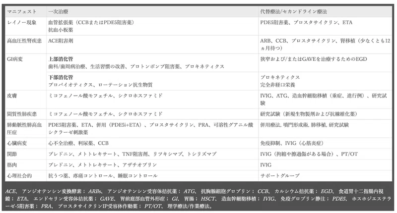 89 強皮症の臨床的特徴と治療 Clinical Features and Treatment of Scleroderma|Takizawa ...