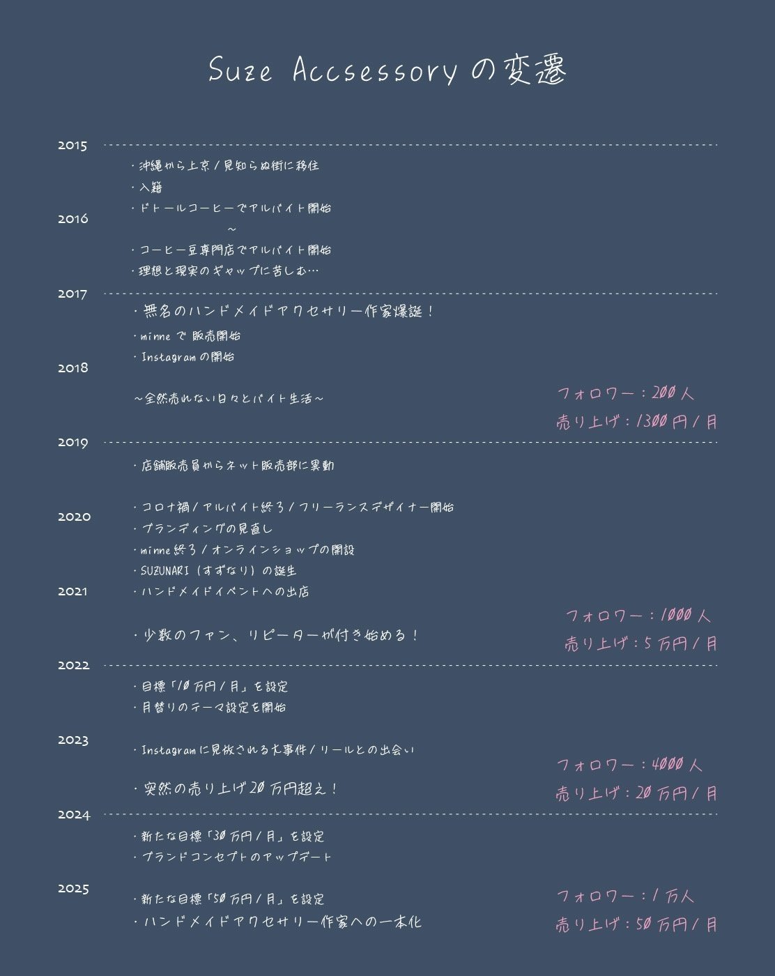 【☆Anaのアクセ☆】ハンドメイド商品のご購入について つらかった】ハンドメイドアクセサリー作家として費やした7年間を