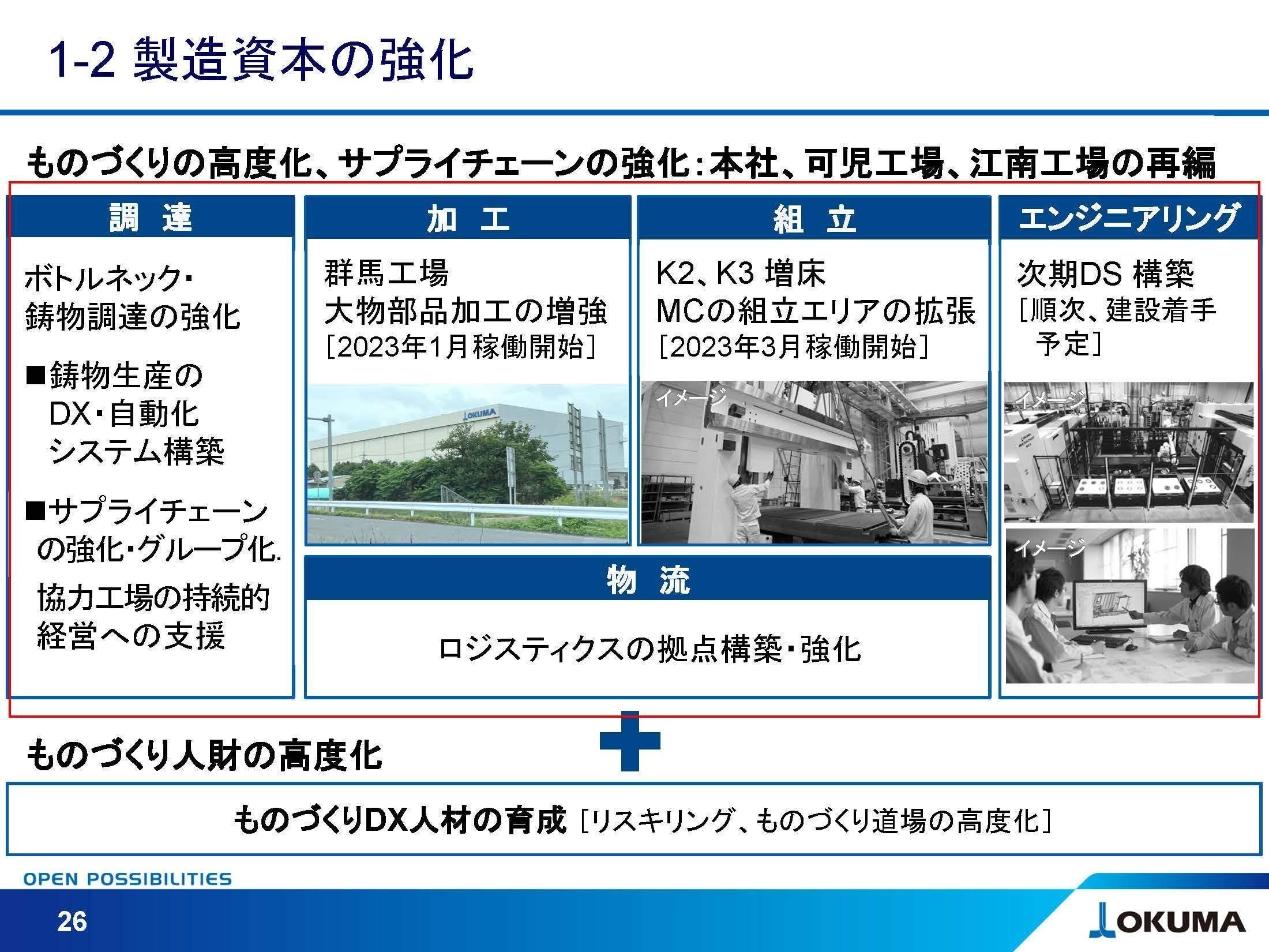 オークマ【6103】工作機械の会社は受注から納品に時間がかかる オークマ【6103】工作機械の会社は受注から納品に時間がかかる