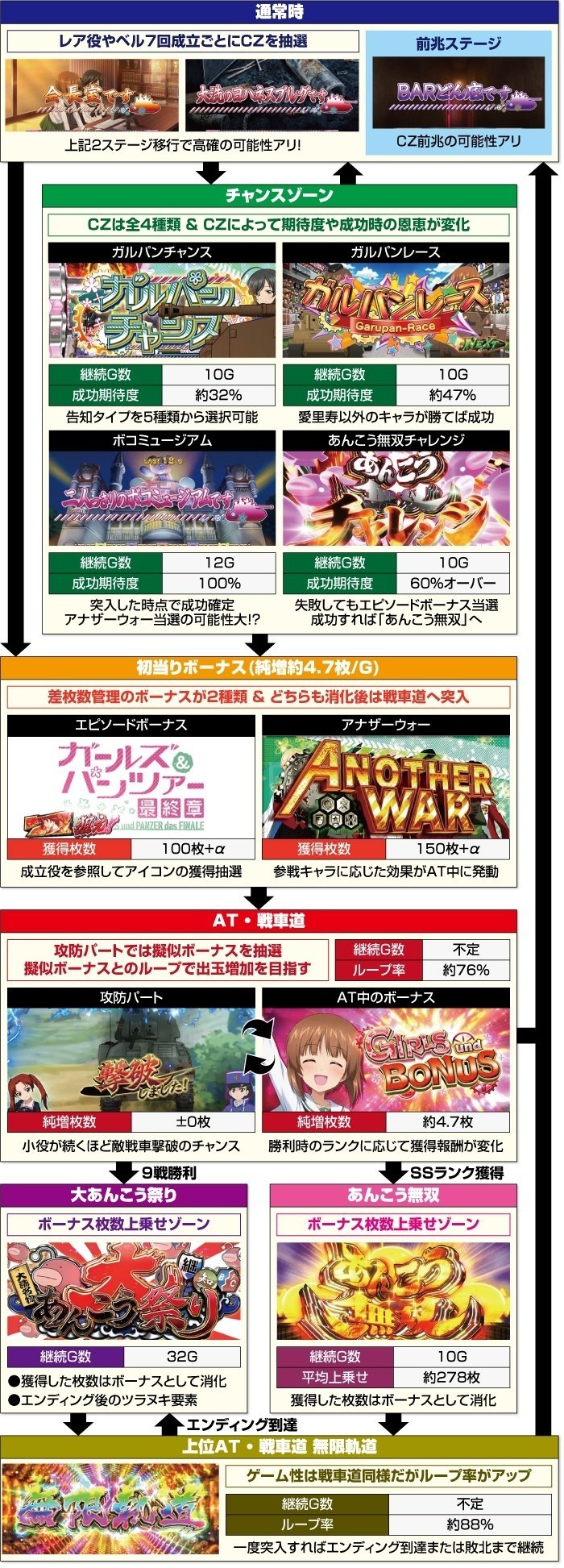 ガールズ&パンツァー最終章 スマスロ スルー別 CZ間/AT間 天井 ガールズ&パンツァー最終章 スマスロ スルー別 CZ間/AT間 天井