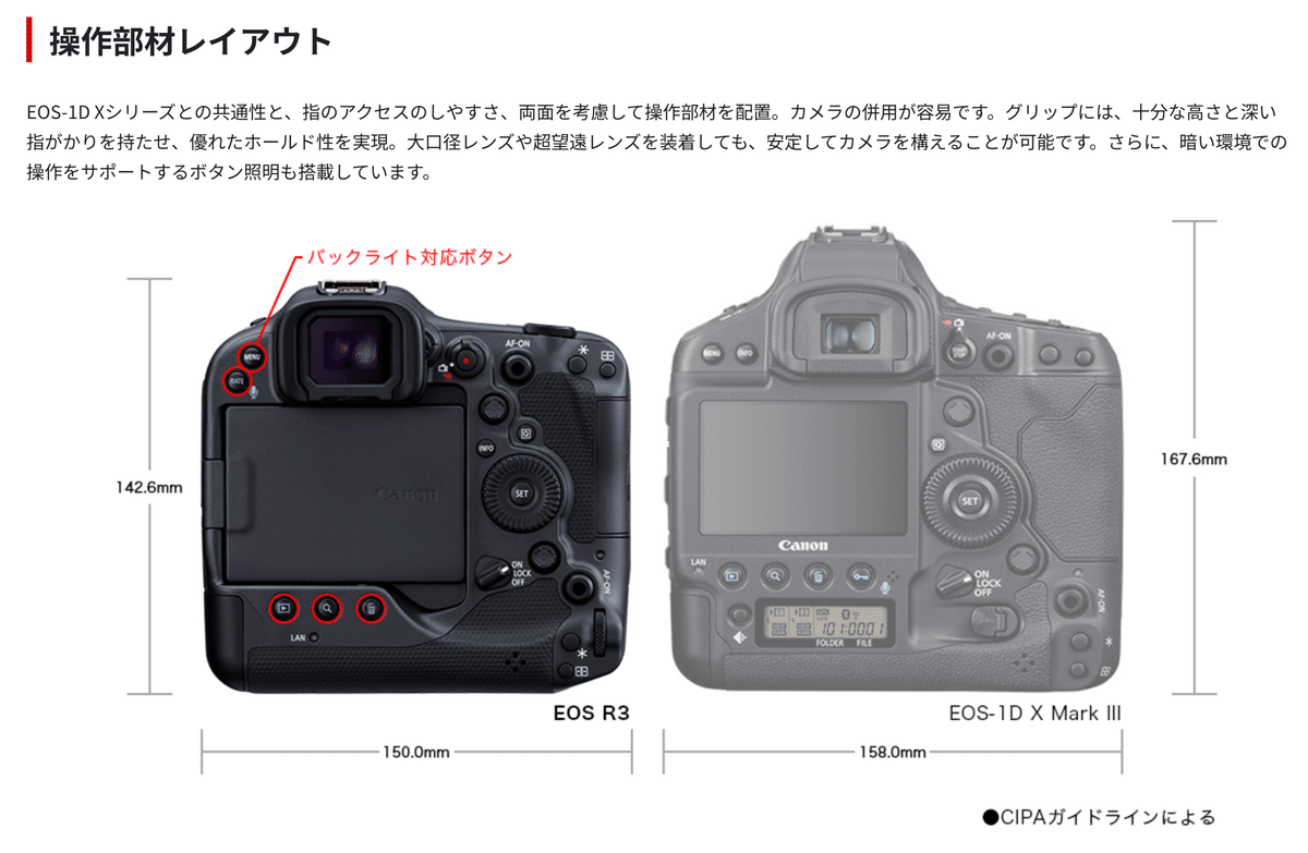 Canon EOS R3実使用レビュー｜タカシ