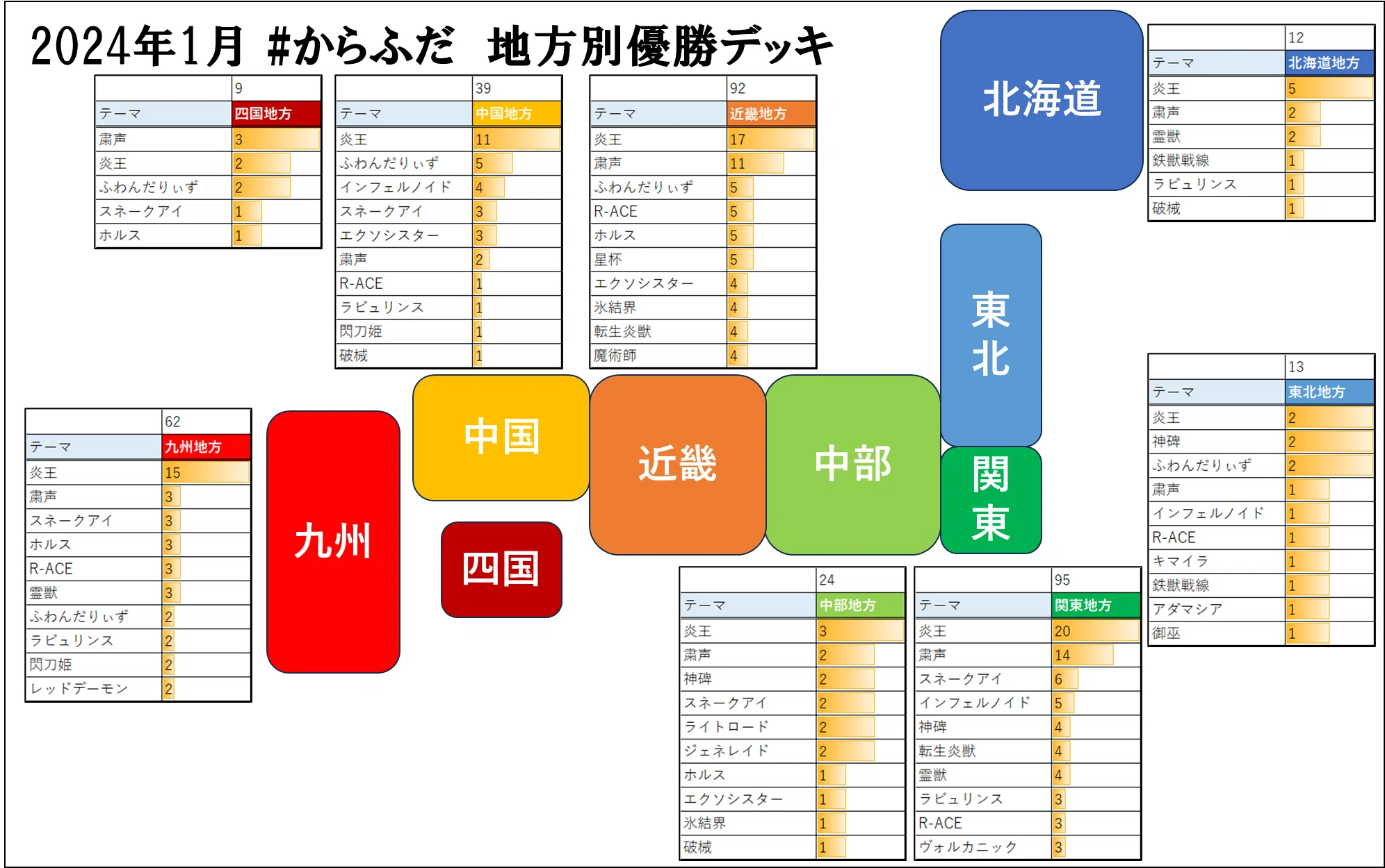 遊戯王OCG】2024年1月遊戯王大会結果分析まとめ｜C.B