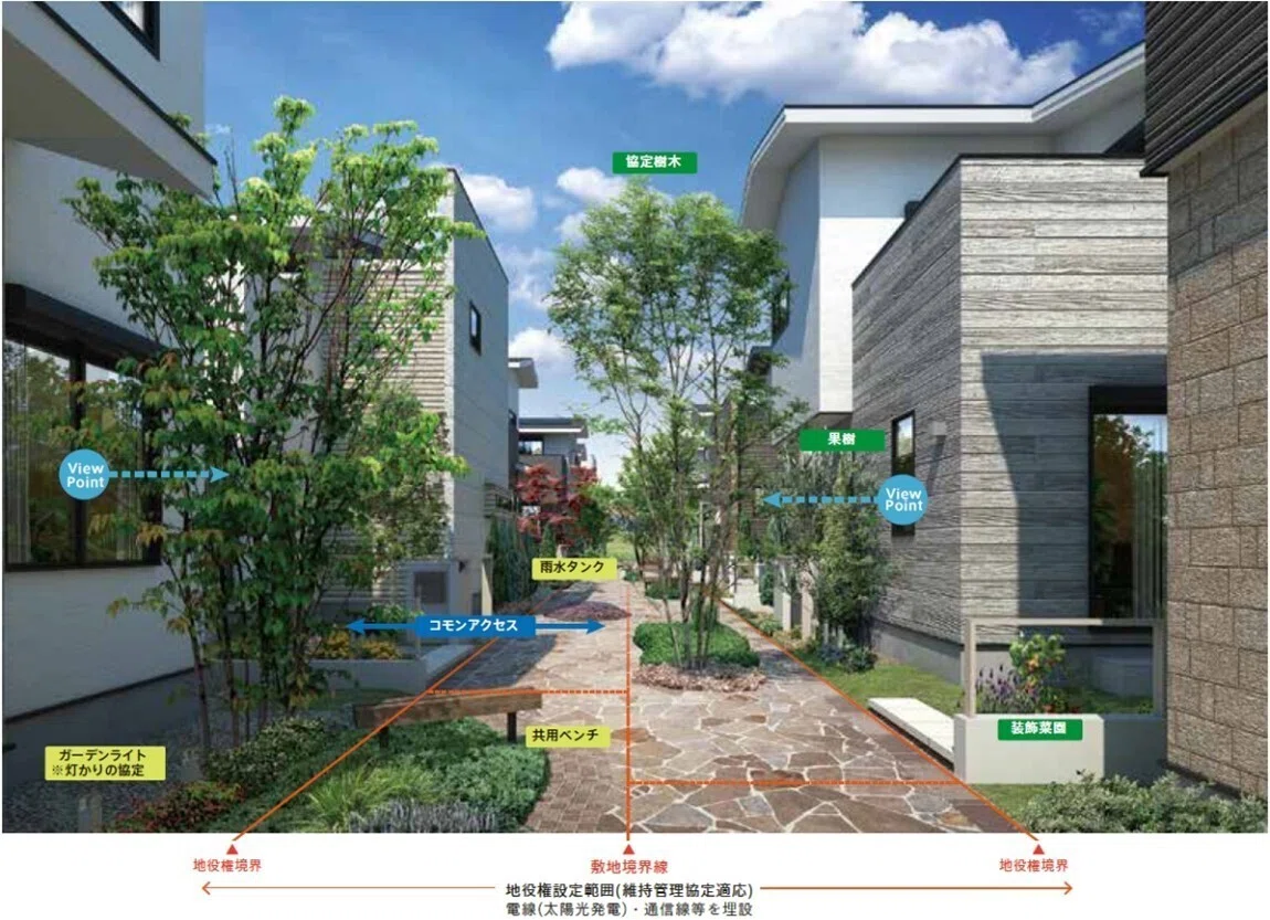 SDGsな住まいづくり｜まちづくりnote : 関東地整 都市整備課