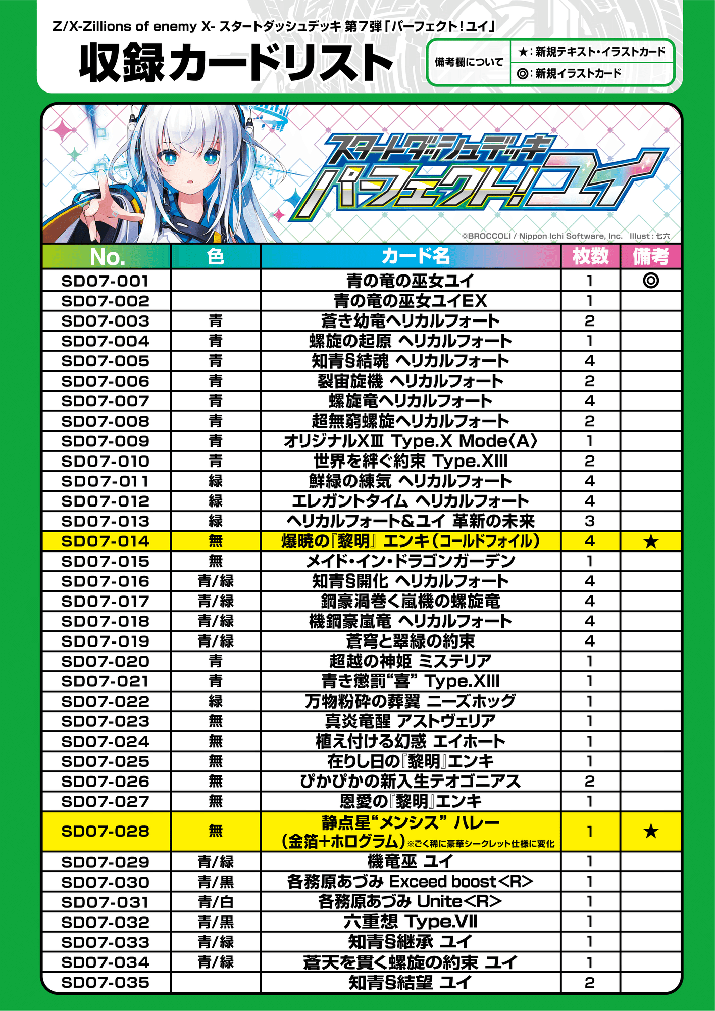 ユイとZ/Xを始める人向けの話|ぺる3 ユイとZ/Xを始める人向けの話|ぺる3