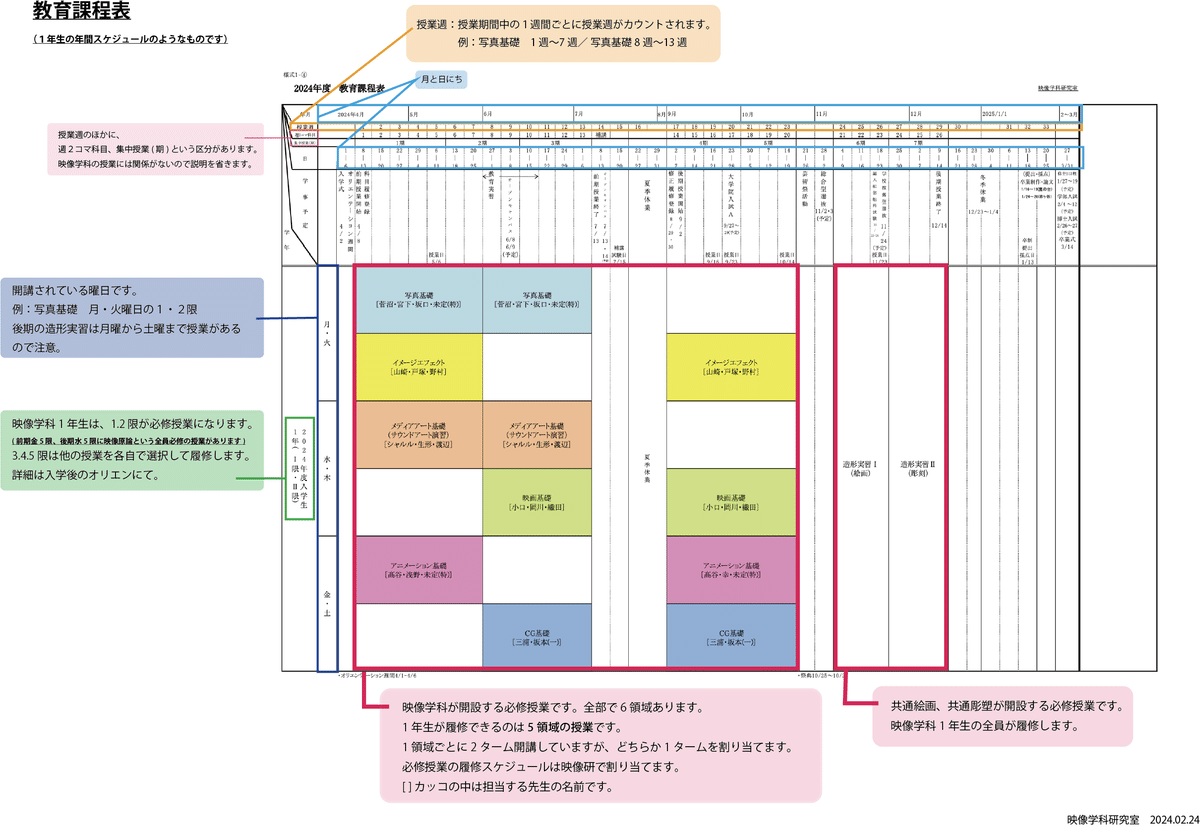 武蔵野美術大学 平成20年度 卒業制作作品集 造形学部通信教育