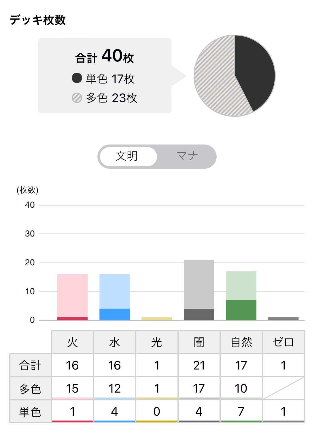 4c邪王門の備忘録｜ここにいる