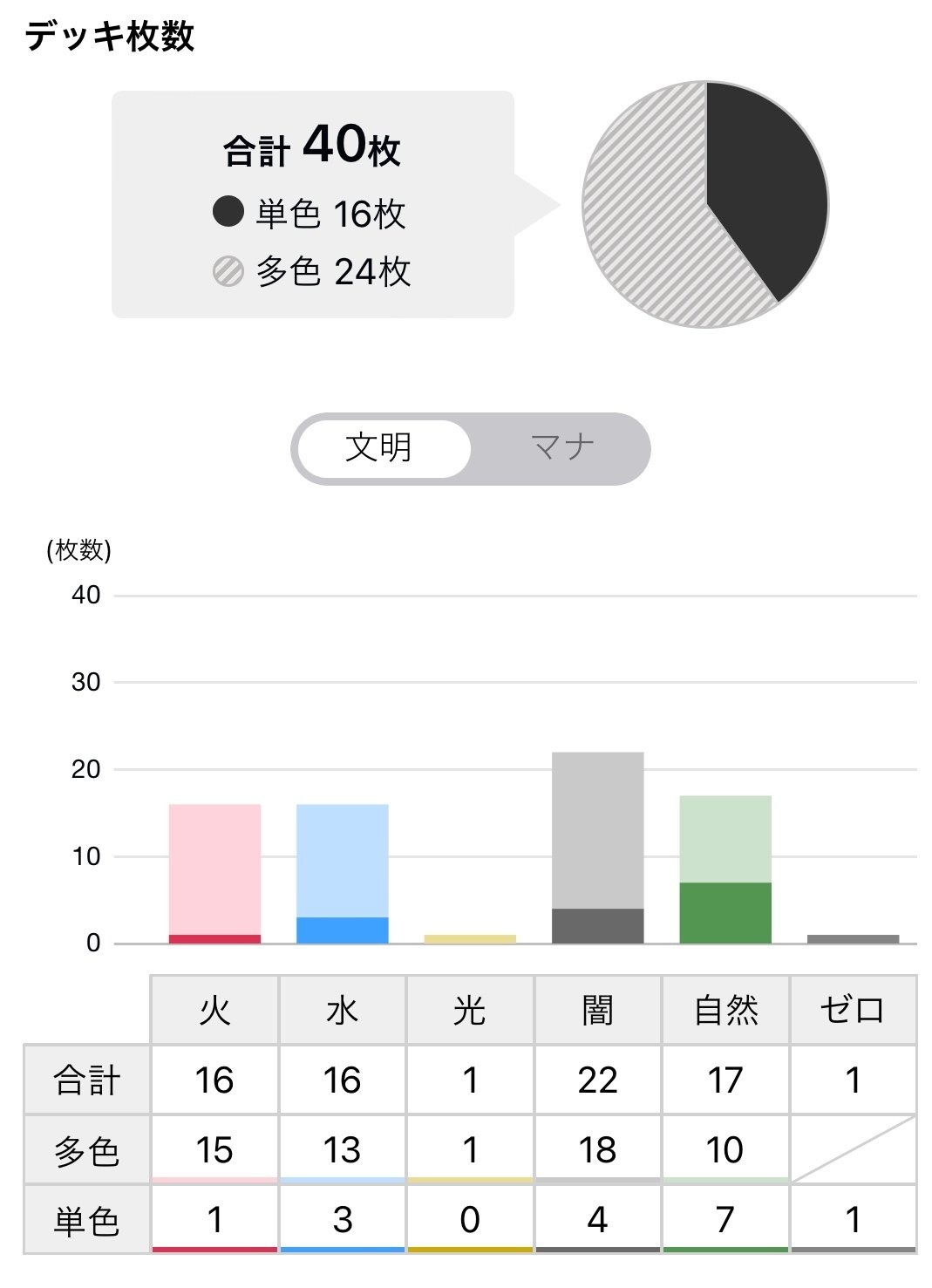 4c邪王門の備忘録|ここにいる 4c邪王門の備忘録|ここにいる