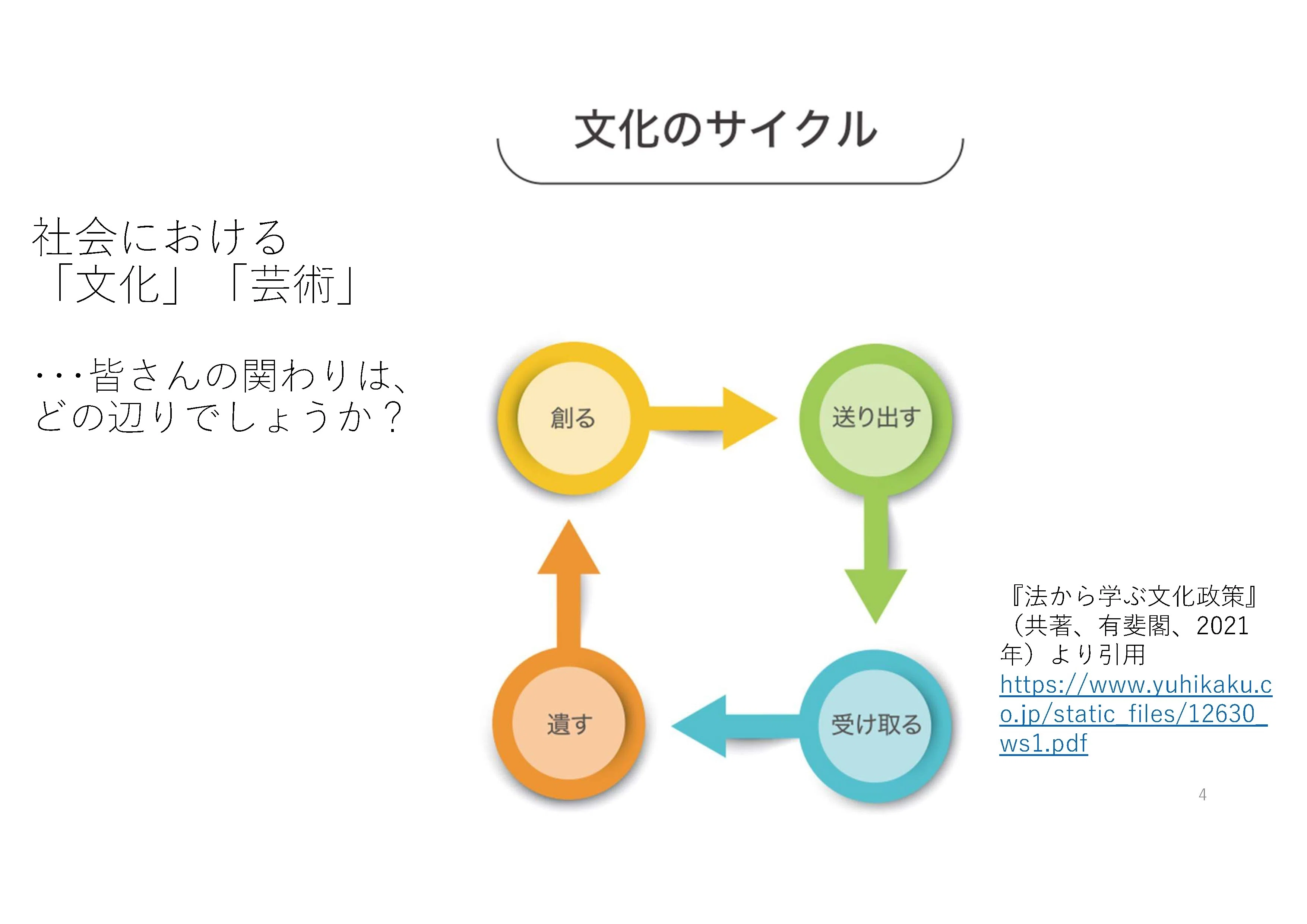 芸術文化創造活動の担い手のためのキャパシティビルディング講座