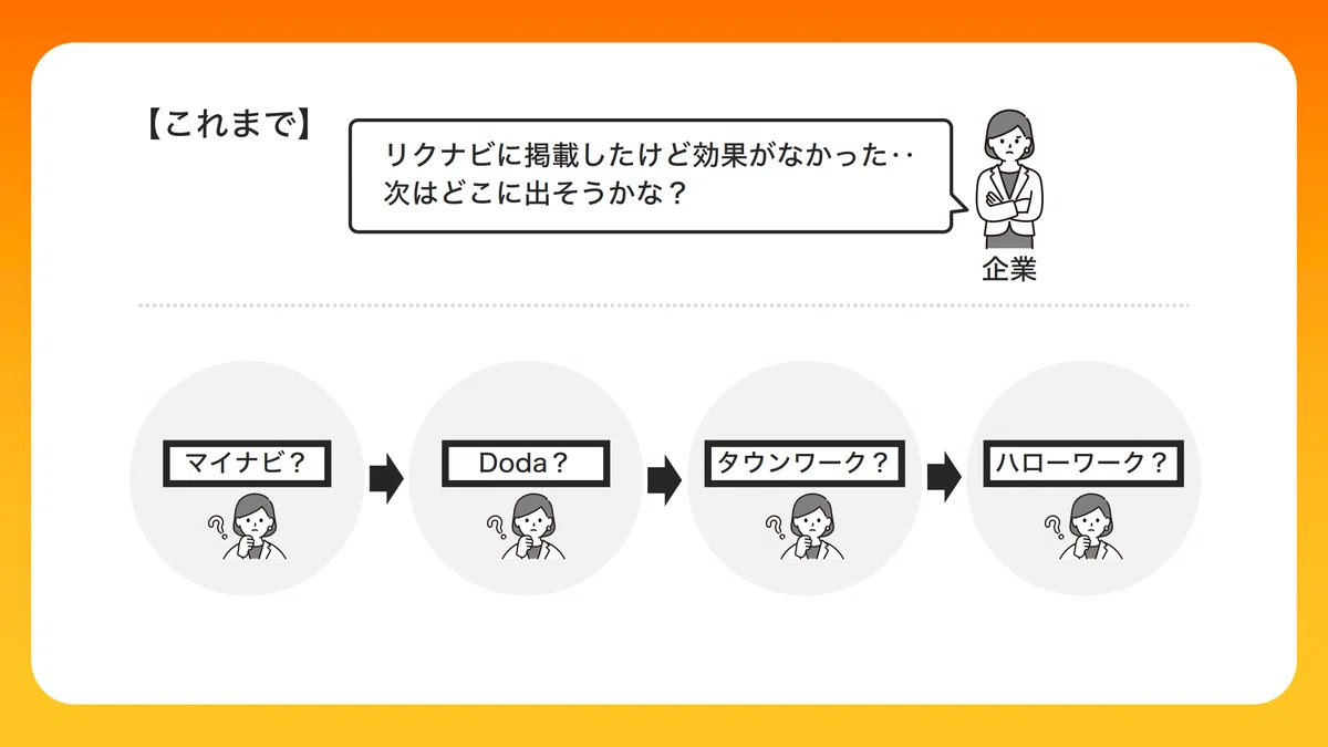 Fahsu 採用できるくんの求人、採用サイトはどこに、どんな風に掲載されるの?!|yoasobiはまだ@バスケで全国制覇した人材採用のプロ
