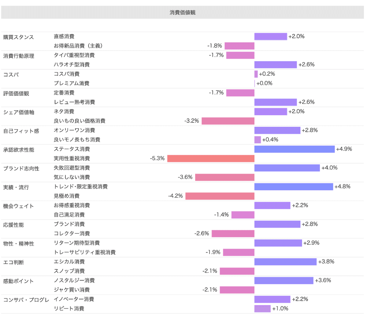 Knowns 消費者リサーチ調べ：サイコグラフィック分析_IKEA　好感あり / 消費価値観