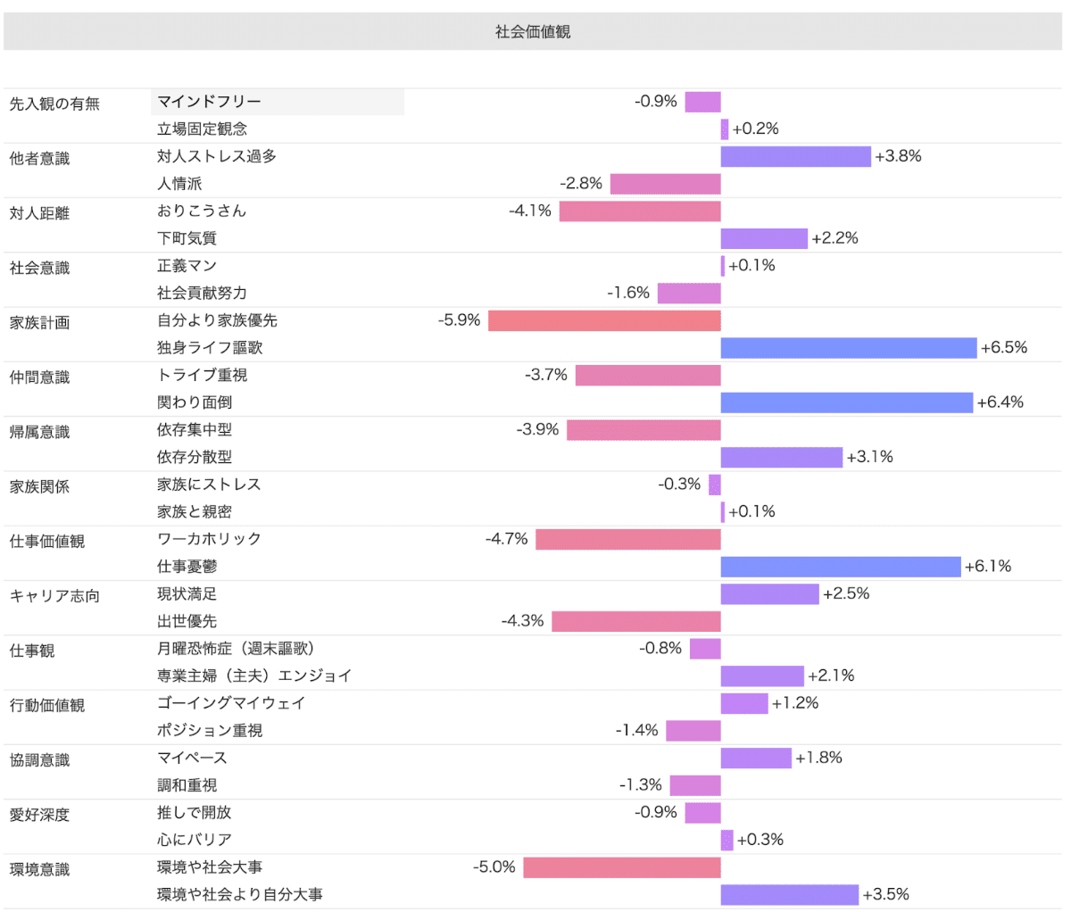 Knowns 消費者リサーチ調べ：サイコグラフィック分析_IKEA　好感なし/社会価値観