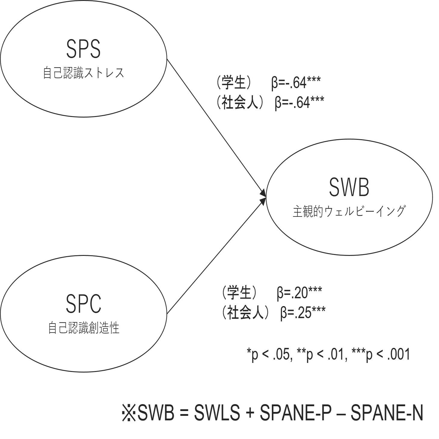 論文紹介】創造性がウェルビーイングを高める｜NECソリューション