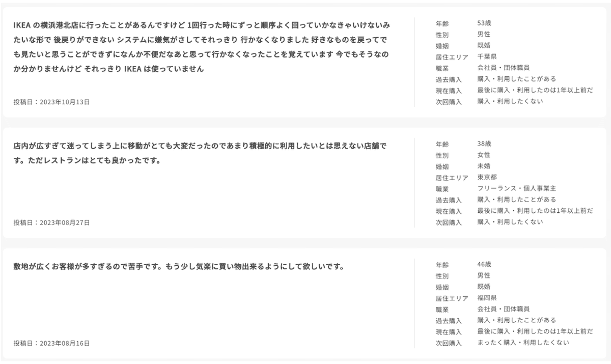 Knowns 消費者リサーチ調べ：商品・サービスへの意見_IKEA　次回購入意向なし