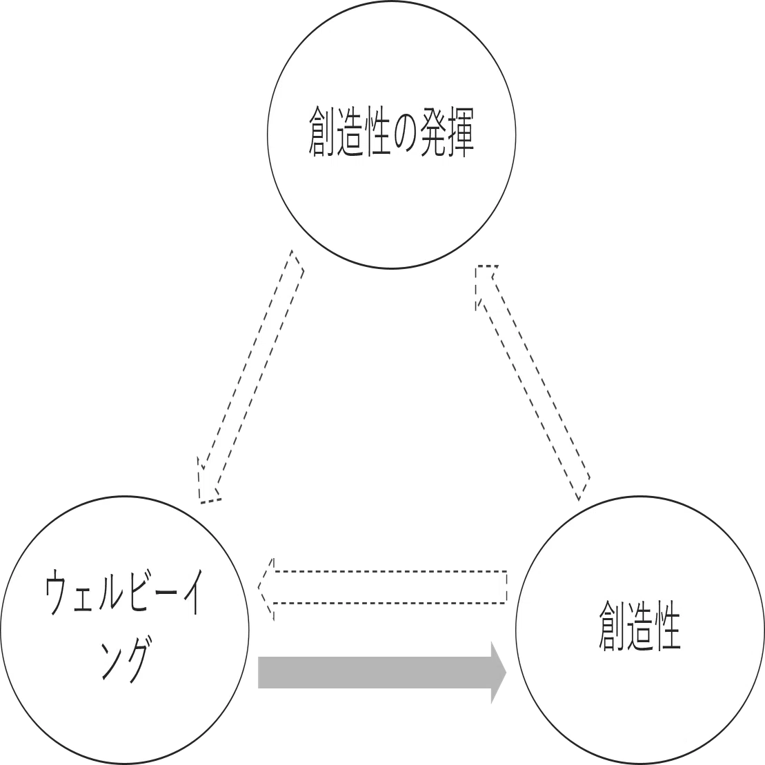 論文紹介】創造性がウェルビーイングを高める｜NECソリューション