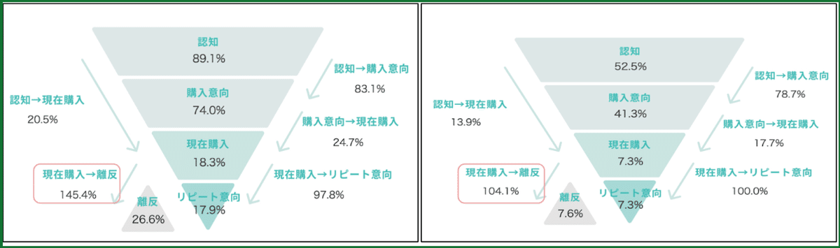 Knowns 消費者リサーチ調べ：ファネル分析_IKEA・IKEAオンラインストア