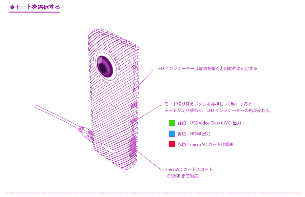RICOH R Development Kitを使ってみた｜直嶋いどろ