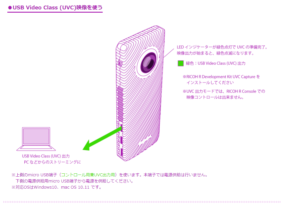 RICOH R Development Kitを使ってみた｜直嶋いどろ