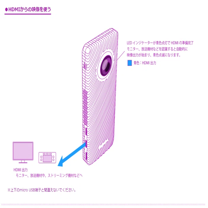 RICOH R Development Kitを使ってみた｜直嶋いどろ