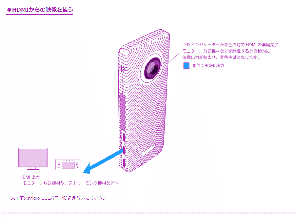 ビデオカメラ RICHO R Development kit RICOH R Development Kit - Cerevo official store