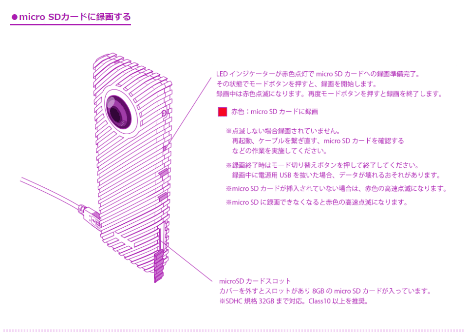 RICOH R Development Kitを使ってみた｜直嶋いどろ