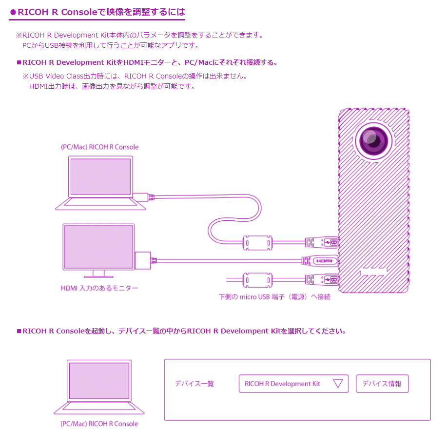 RICOH R Development Kitを使ってみた｜直嶋いどろ