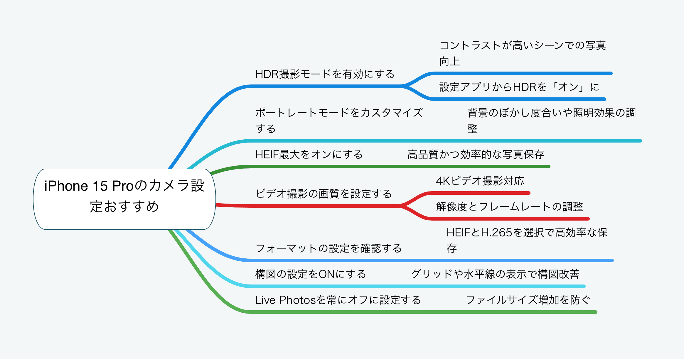 Iphone エッチ 動画