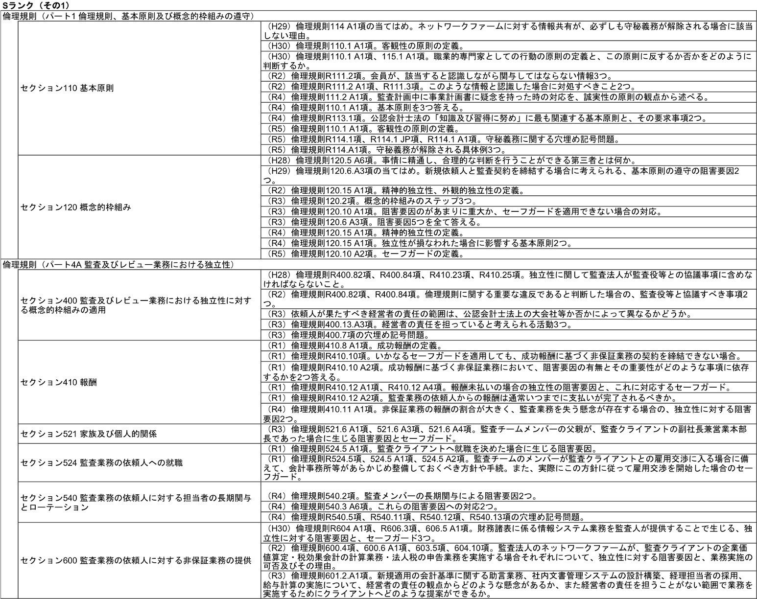 公認会計士　修了考査過去問　解説付　令和4〜6年 maxresdefault.jpg