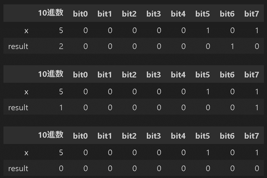 Python基礎21：ビット演算｜KIYO