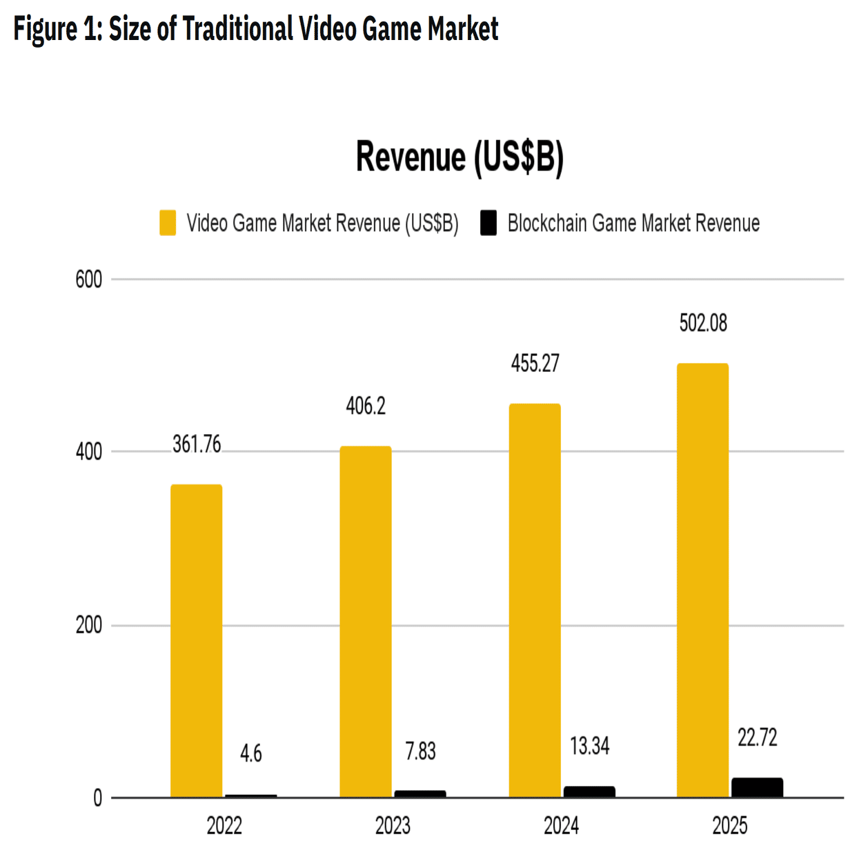 オンチェーンゲーム：ブロックチェーンによるゲーム世界の拡張｜HAKOBUNE