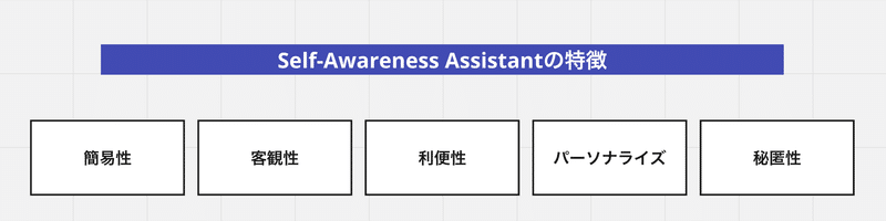 Self-Awareness Assistantの特徴。簡易性、客観性、利便性、パーソナライズ、秘匿性