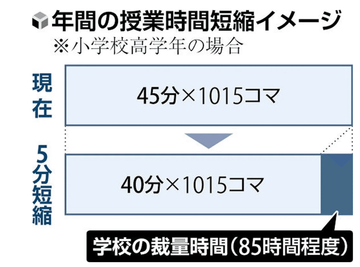 道徳の授業40分でやってみよう｜森岡健太