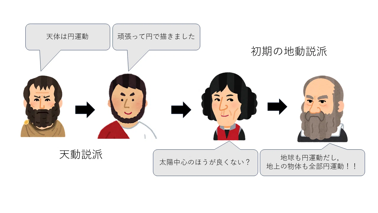 地動説は天文学の学問ジャンルを変えた #2｜HO2