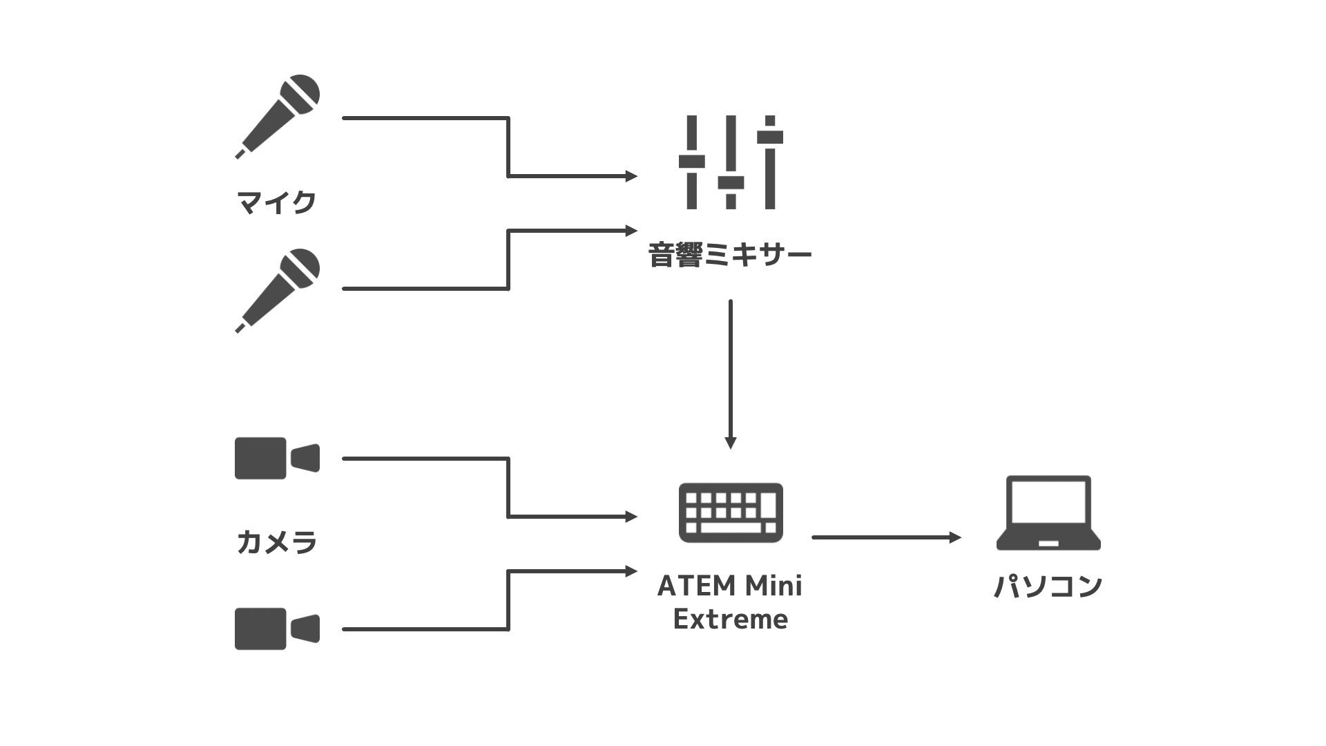 Web会議のノイズ除去がOFFにできない！原因はPCに標準搭載されたノイズ