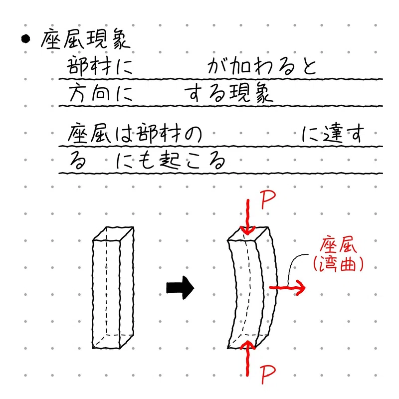 Ⅲ構造 7.座屈の項目別一覧表(1) , 座屈荷重とは?計算式、単位、断面二次モーメントとの関係は? – XSEM