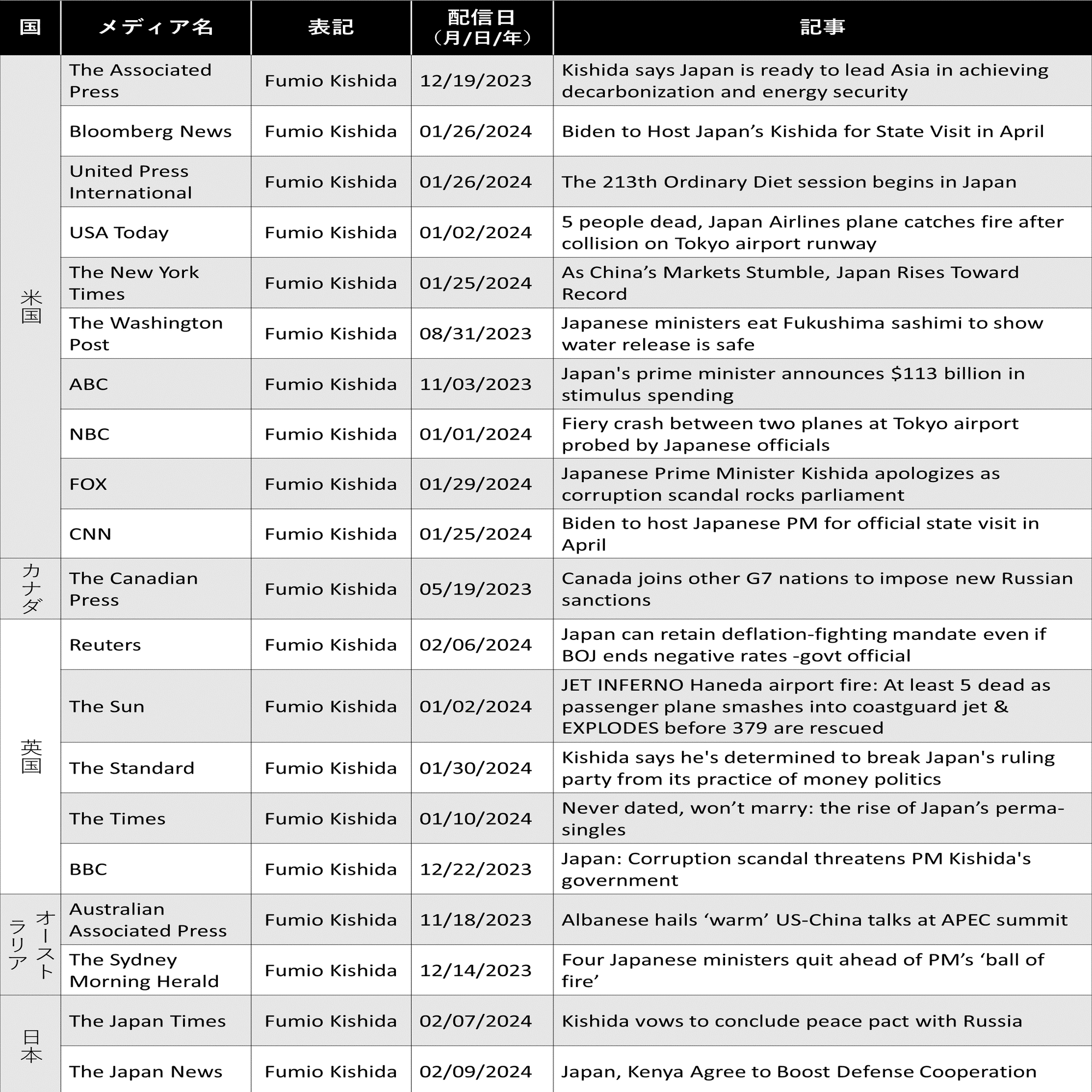 日本人の姓と名はどちらが先？【自治体職員のためのサバイバル英語術#2