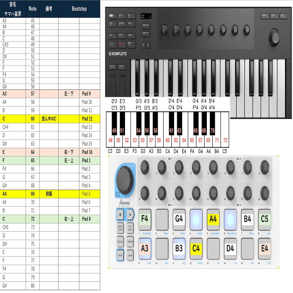 Arturia Beatstepで行こう！｜たれぞう