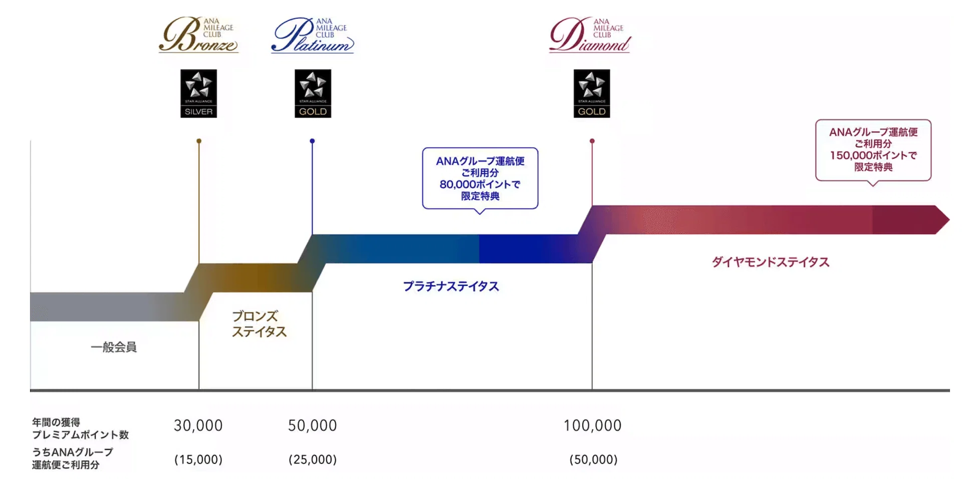 フライ オン ポイント 計算