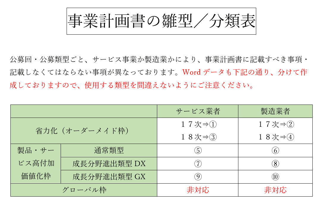ものづくり補助金・第18次締切に対応！】「省力化（オーダー