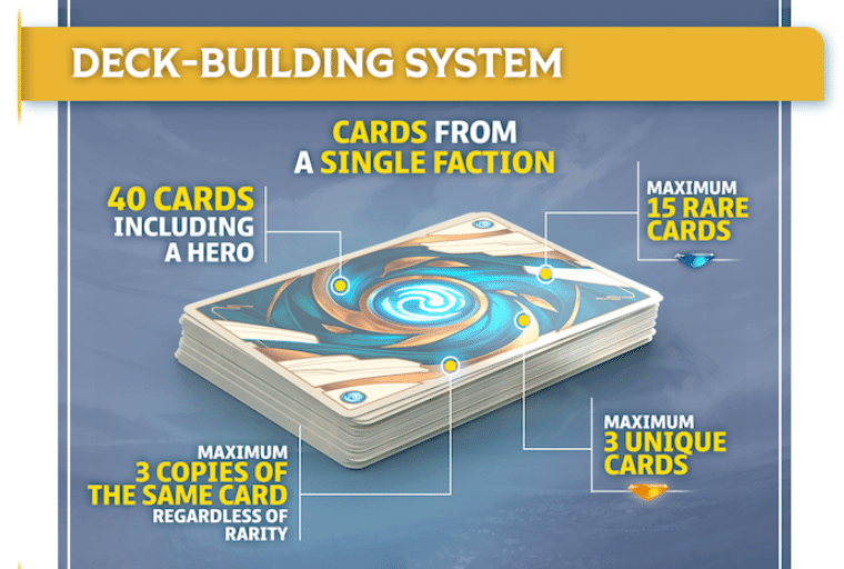 Altered TCG スターターデッキセット 6種 Altered TCG スターター