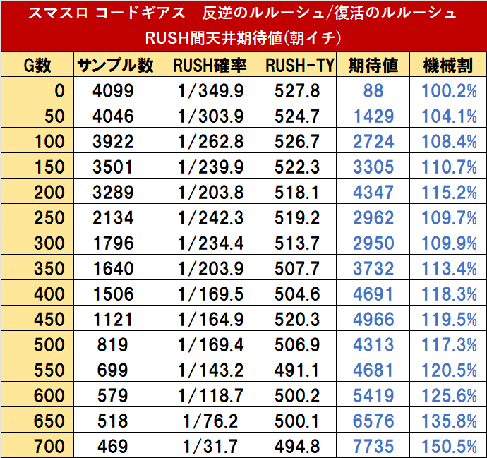 徹底考察】スマスロ コードギアス 反逆のルルーシュ復活の