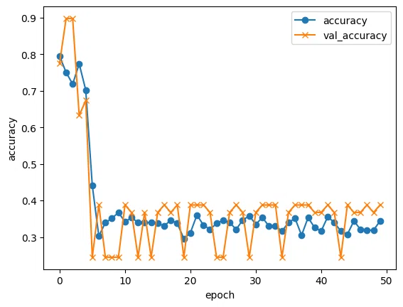 [Python] Identifying building types using image recognition｜w0511 ...