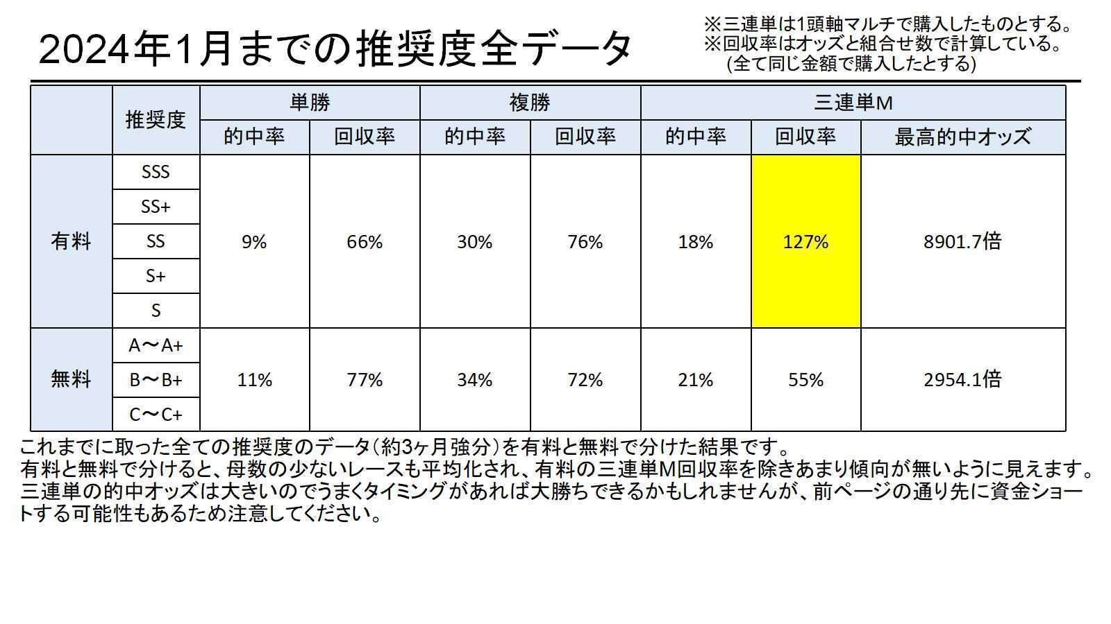 競馬予想家のあやねの予想に乗り続けたらどうなる？ 2024年1月版