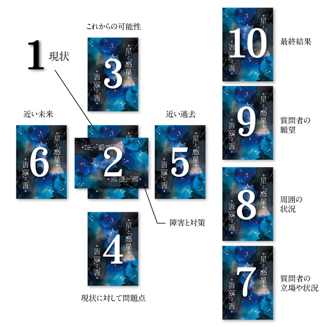 波動Card+WaveReadingArtによるHealingSessionCD+ケルト十字占い