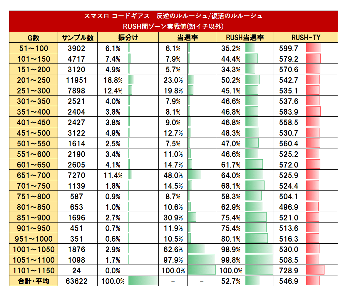 値下げ全然します！希望金額こめんとにお願いします！スマスロ　コードギアス　実機 コードギアス（スマスロ）】A.A.モードの詳細と抽選