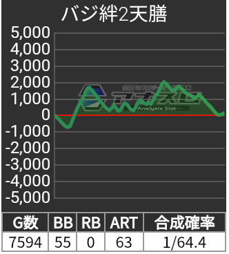 🆚設定4【スマスロバジリスク絆2天膳】実践録㉓ モードテーブル考察＋