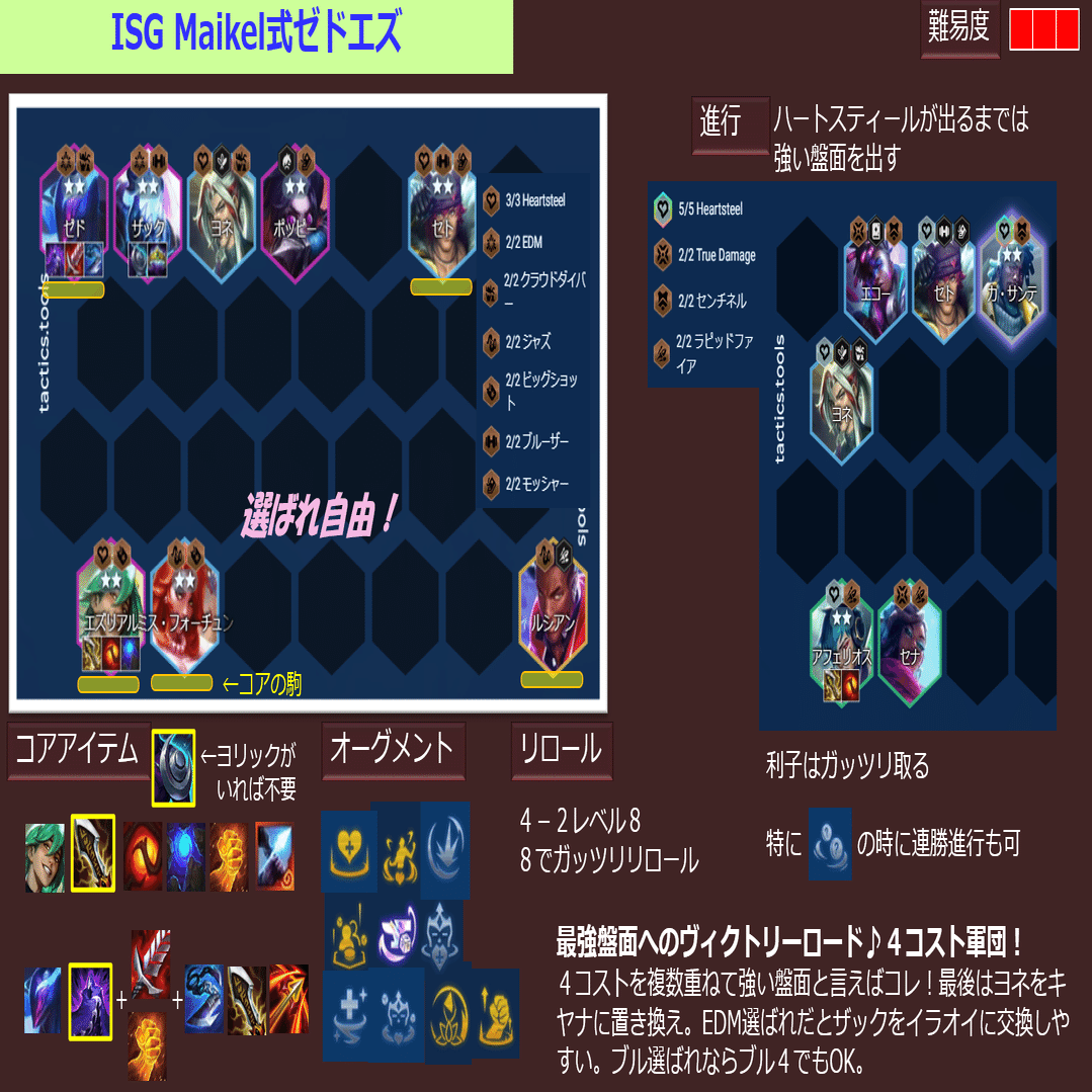 パーツ TFT セット10パッチ14.3~14.4 TFT構成集 ティアリスト｜Orgap