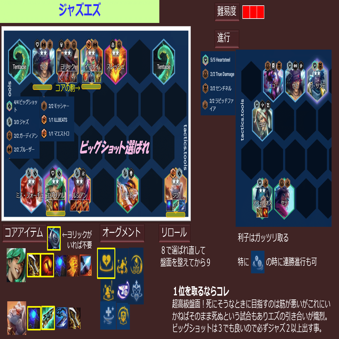 セット10パッチ14.3~14.4 TFT構成集 ティアリスト｜Orgap