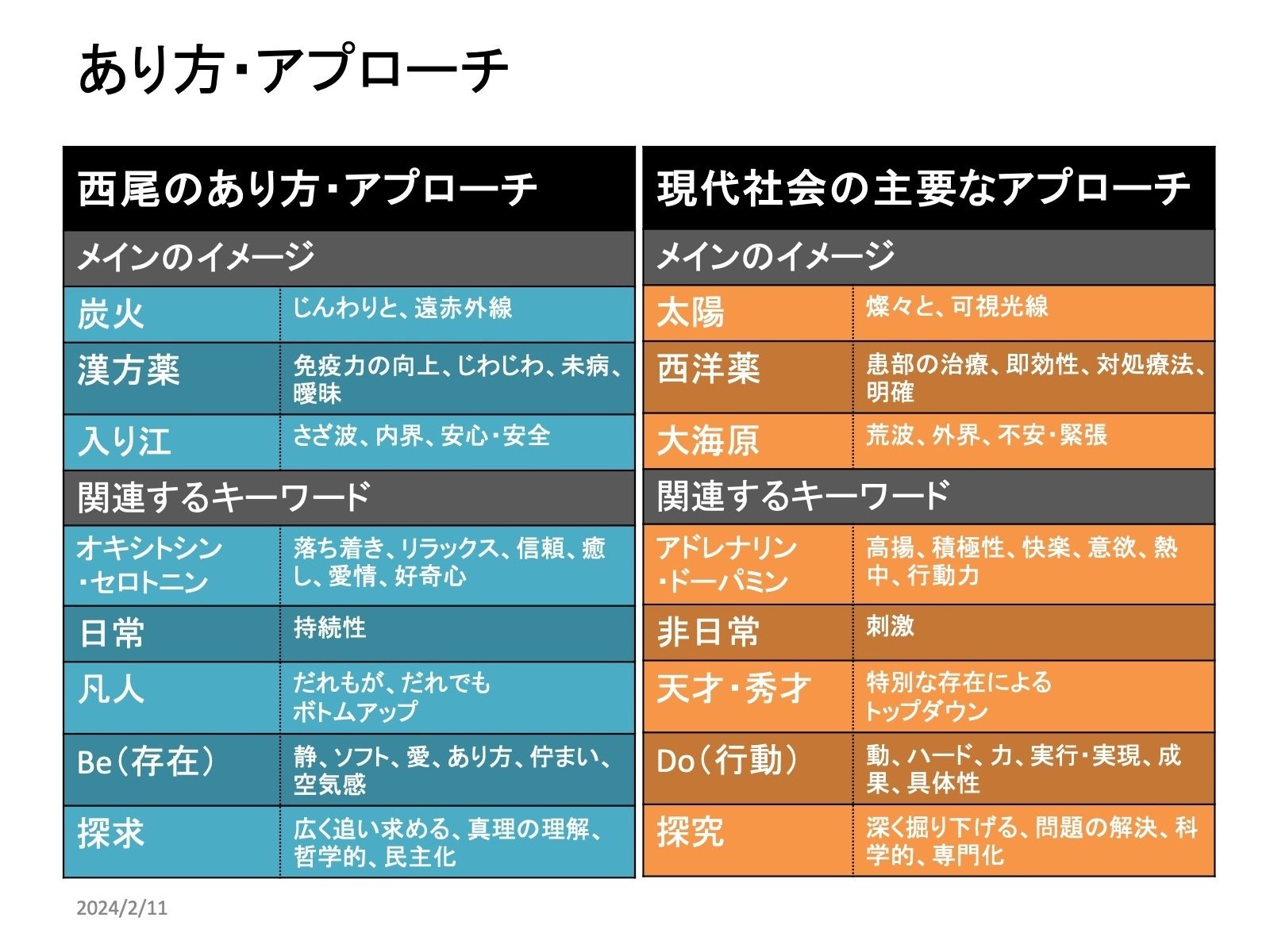 Amazon.co.jp: 修復的アプローチとソーシャルワーク―調和的な