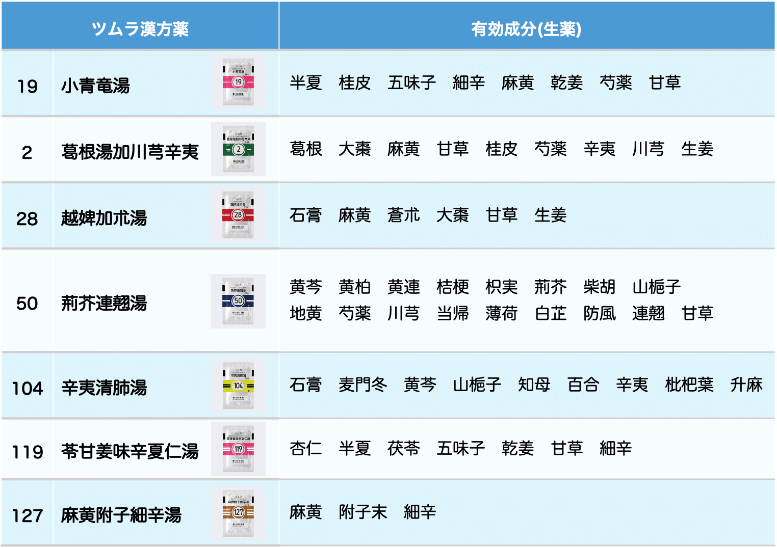 アレルギー性鼻炎】鼻炎におすすめ漢方薬の紹介｜薬剤師のいつき博士の