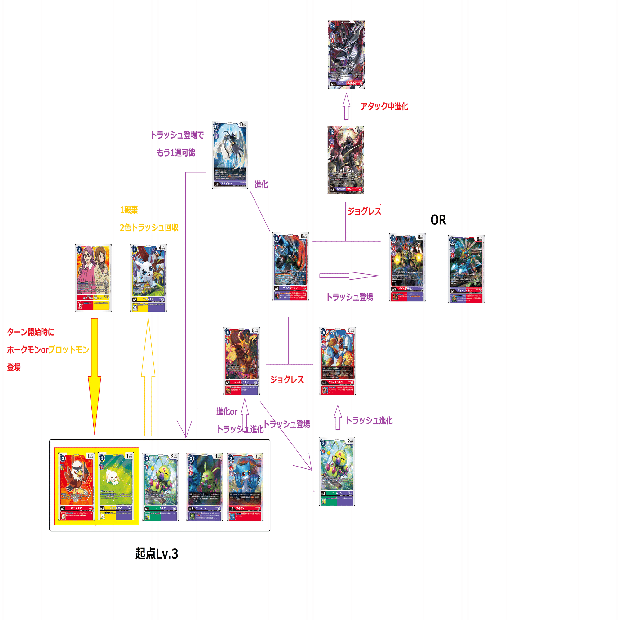 アヌビモンの権能により蘇れ！ 赤紫インペリアルドラモンデッキ｜たことも